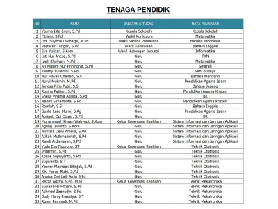 Tenaga Pendidik