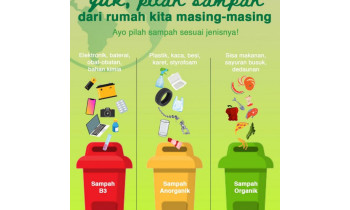 Gerakan Pilah-Pilih Sampah sebagai Upaya Membangun Budaya Peduli Lingkungan di SMKN 69 Jakarta