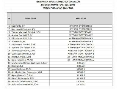 Wali Kelas 2025/2026