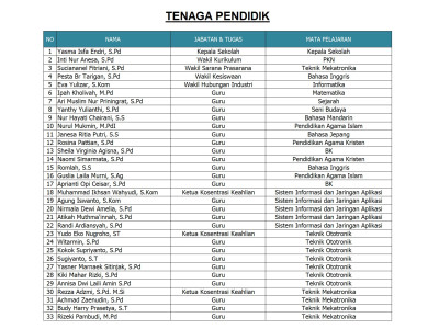 Tenaga Pendidik