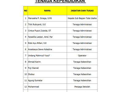 Tenaga Kependidikan