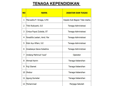 Tenaga Kependidikan