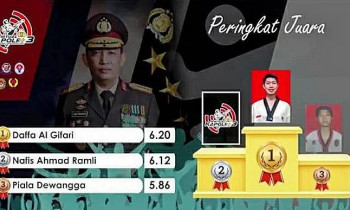 Juara 3 Tingkat Nasional dalam Kejuaraan Kapolri Cup 202