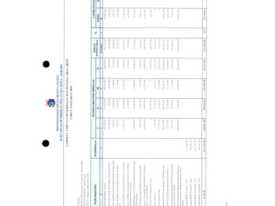Reakap Penggunaan BOP 2025