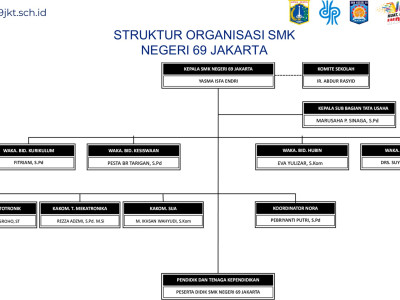 Struktur Organisasi