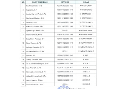 Wali Kelas 2026/2027