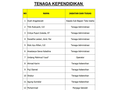 Tenaga Kependidikan
