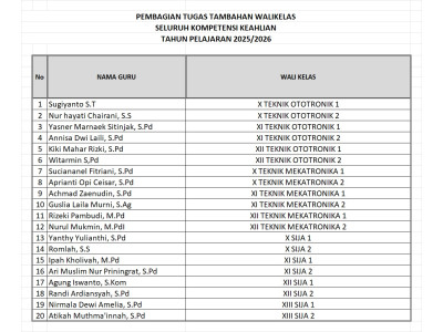 Wali Kelas 2025/2026